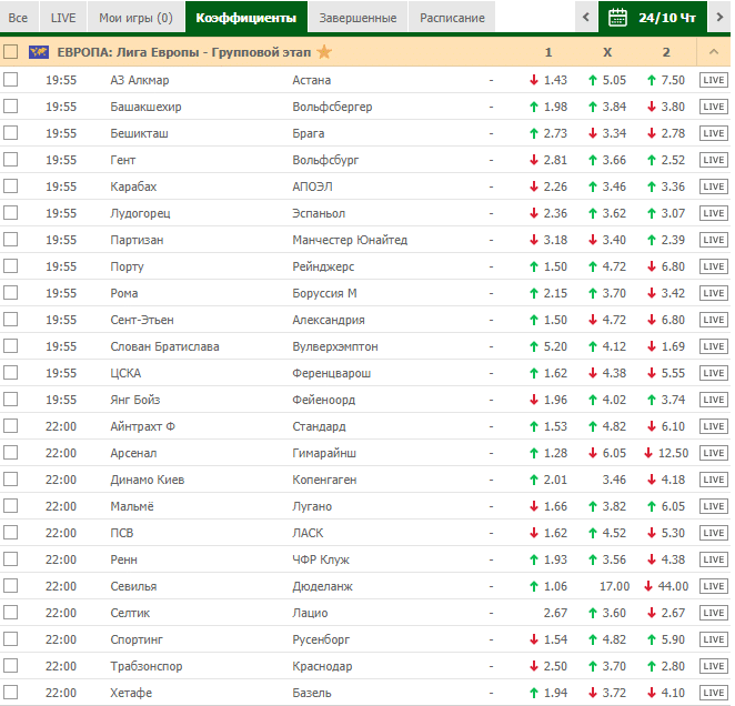 Кэфы на футбол  24 октября 2019 года