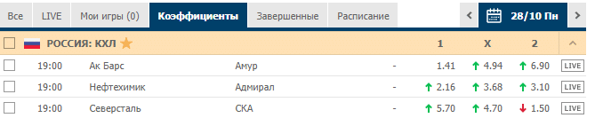 Кэфы на хоккей 28 октября 2019 года