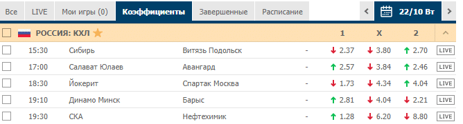 Кэфы на хоккей 22 октября 2019 года