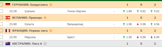 Кэфы на футбол в БК Пин-Ап Бет на 29 ноября 2019 года