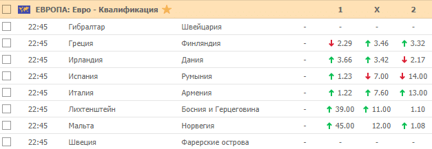 Кэфы на футбол 18 ноября 2019 года в БК Пин-Ап