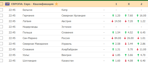 Кэфы на футбол 19 ноября 2019 года в Пин-Ап