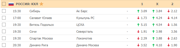 Кэфы в Пин-Ап Бет на хоккей 20 ноября 2019 года