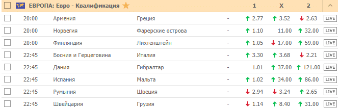 Коэффициенты на футбол 15 ноября 2019 года в Пин-Ап Бет