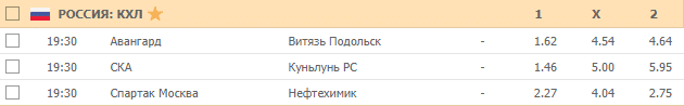 Коэффициенты Пин-Ап на хоккей 25 ноября 2019 года