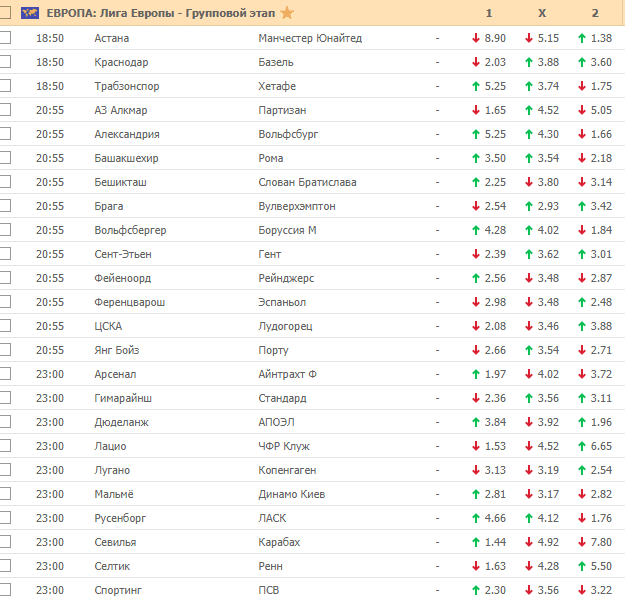 Коэффициенты на футбол 28 ноября 2019 года