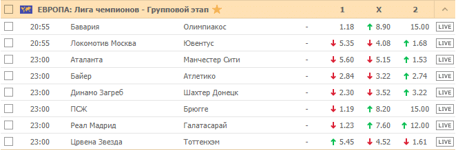 Коэффициенты БК Пин-Ап на футбол 6 ноября 2019 года