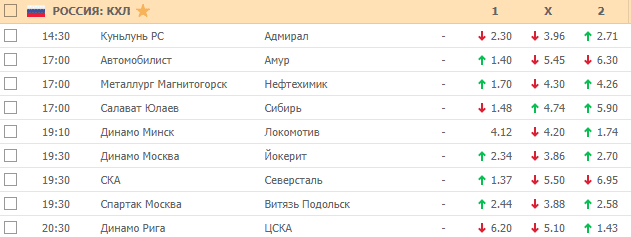 Коэффициенты Пин-Ап Бет на хоккей 17 декабря 2019 года