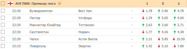 Коэффициенты на футбол БК Пин-Ап Бет 4 декабря 2019 года