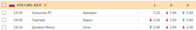 Коэффициенты на хоккей 18 декабря 2019 года