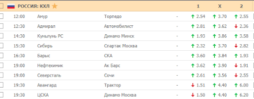 Коэффициенты на хоккей 25 декабря 2019 года