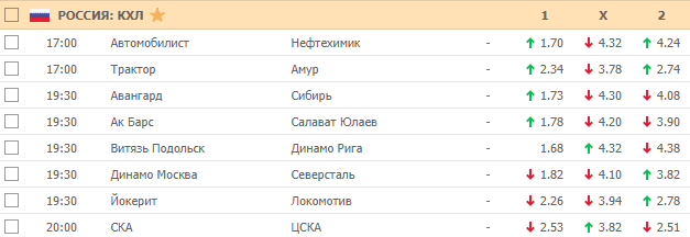 Коэффициенты БК Пин-Ап Бет на футбол 19 декабря 2019 года