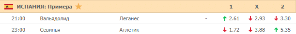 Коэффициенты букмекера Пин-Ап на футбол 3 января 2020 года