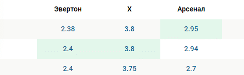 Коэффициенты на футбол 28 декабря 2019 года