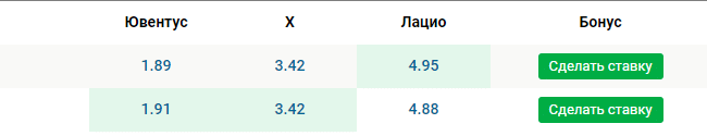 Коэффициенты на футбол 22 декабря 2019 года в БК Пин-Ап Бет