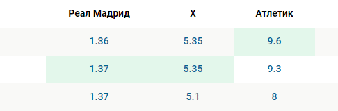 Коэффициенты на футбол 29 декабря 2019 года