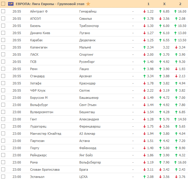 Коэффициенты на БК Пин-Ап Бет футбол 12 декабря 2019 года