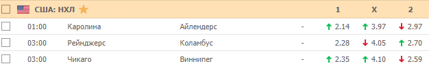 Коэффициенты на хоккей 20 января 2020 года в БК Пин-Ап