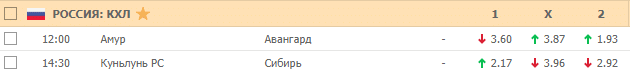 Коэффициенты на хоккей 13 января 2020 года в БК Пин-Ап