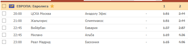 Кэфы на баскетбол 4 февраля 2020 года