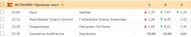 Кэфы на гандбол 5 февраля 2020 года