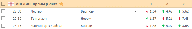 Коэффтициенты на футбол 22 января 2020 года в БК Пин-Ап