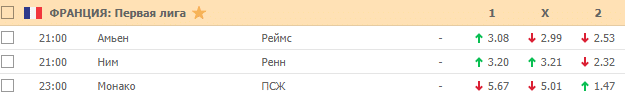 Коэффициенты на футбол 15 января 2020 года в Пин-Ап Бет