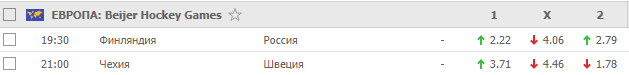 Кэфы на хоккей 6 февраля 2020 года