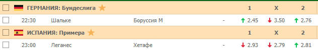 Коэффициенты на футбол 17 января 2020 года в букмекерской конторе Пин-Ап