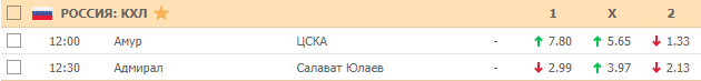 Кэфы на хоккей 24 января 2020 года