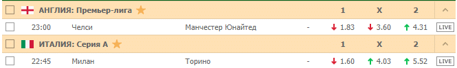 Кэфы на футбол 17 февраля 2020 года