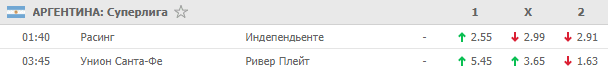 Кэфы на футбол 10 февраля 2020 года