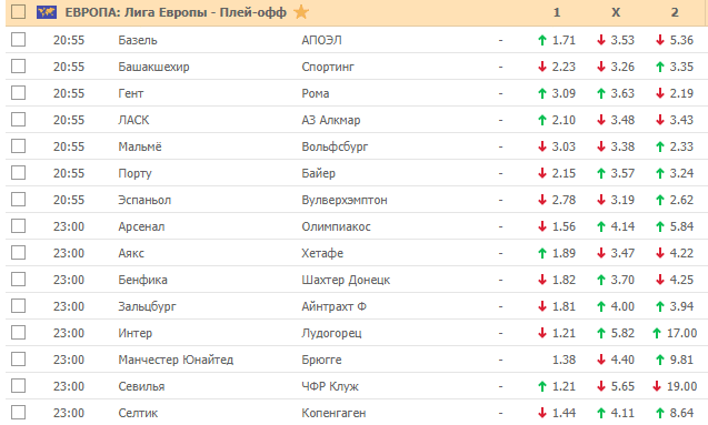 Кэфы на футбол 27 февраля 2020 года