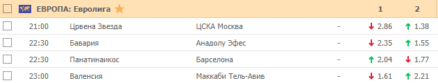 Кэфы на баскетбол 28 февраля 2020 года