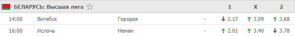 Кэфы БК Пин-Ап на футбол 21 марта 2020 года