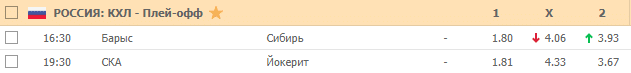 Кэфы на хоккей 17 марта 2020 года