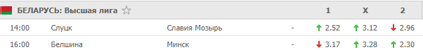 Коэффициенты на футбол 22 марта 2020 года в БК Пин-Ап Бет