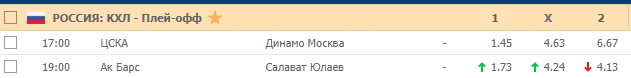 Кэфы на хоккей 18 марта 2020 года