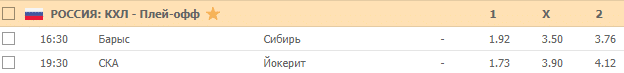 Кэфы на хоккей 19 марта 2020 года