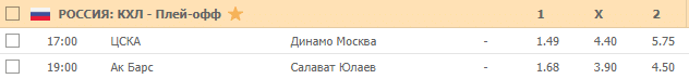 Кэфы на хоккей 20 марта 2020 года